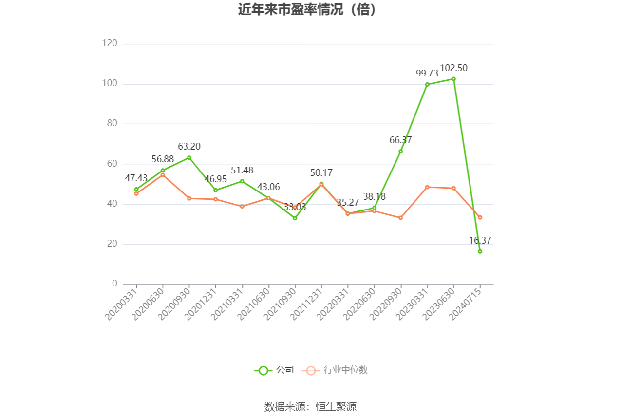 植脂末龙头佳禾食品募资7.25亿加码咖啡产能 2024年净利预计降超50%