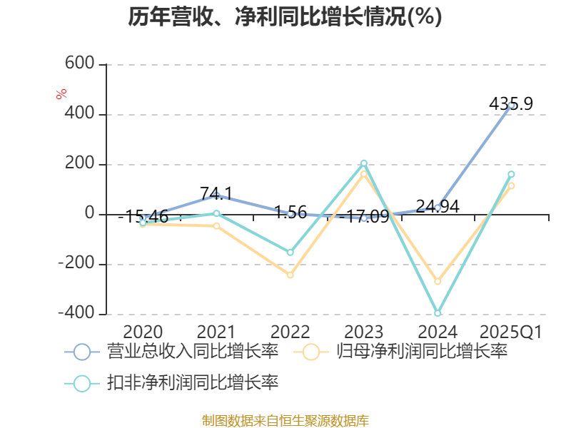 养老星球丨蒋华安离任所有在管公募产品基金经理；多只养老目标基金一季度份额变化大