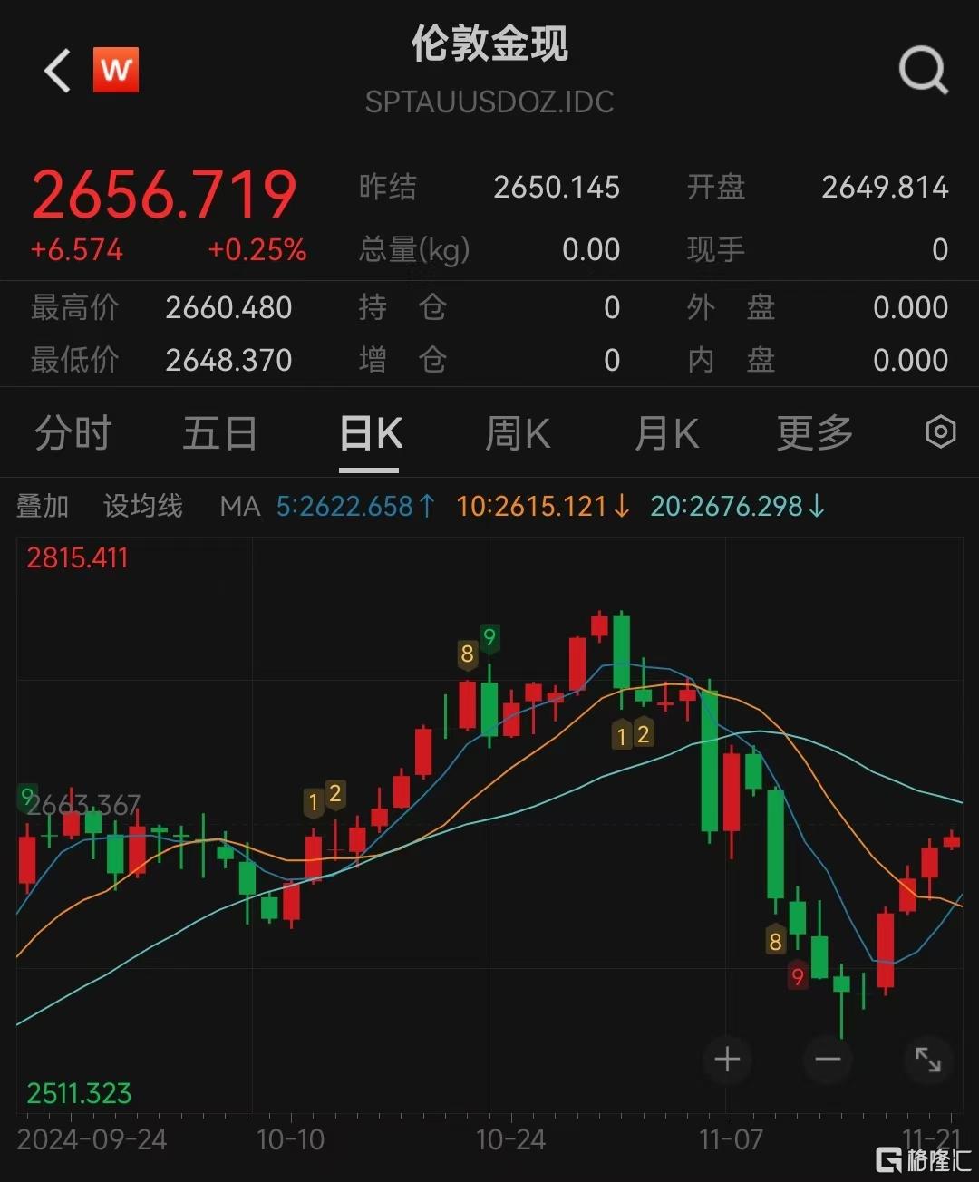 “疯狂”的黄金：国际金价突破3000美元 公募基金再提示“追高风险”