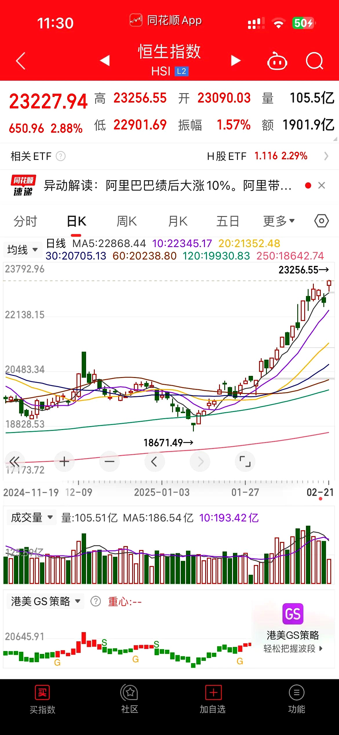港股小幅低开 黄金股集体反弹