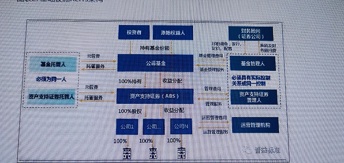 公募REITs一季度“成绩单”出炉；自由现金流ETF发行火热
