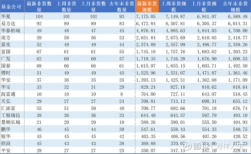 公募REITs一季度“成绩单”出炉；自由现金流ETF发行火热