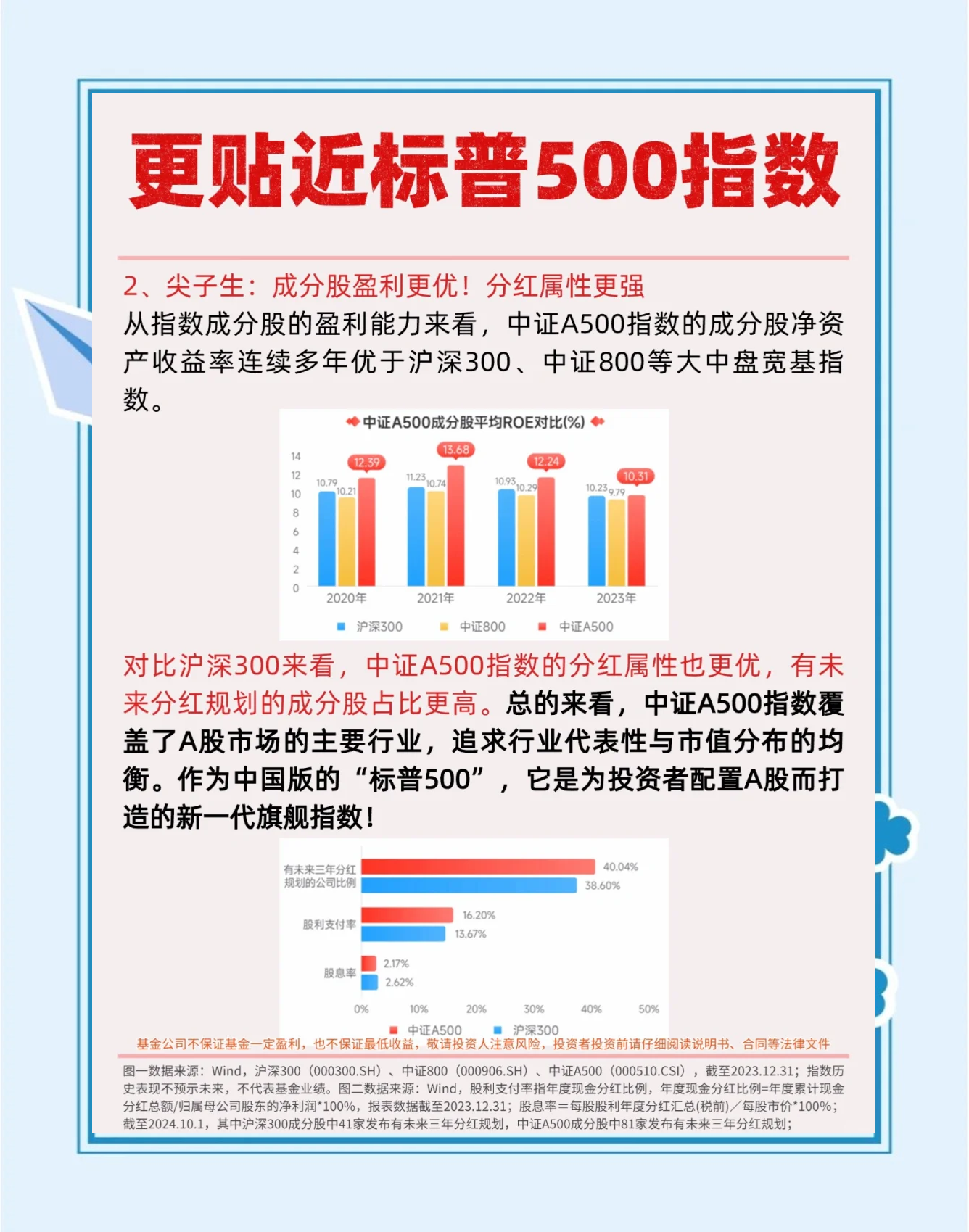 多只中证A500相关基金延长募集期，一季度部分产品出现净赎回