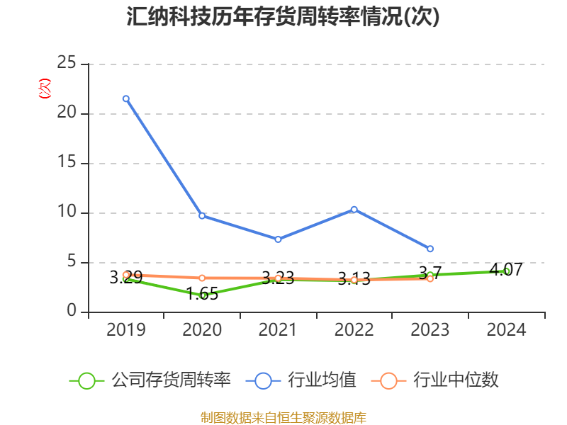 比亚迪汽金2024年实现营收28.36亿元 净利16.47亿元
