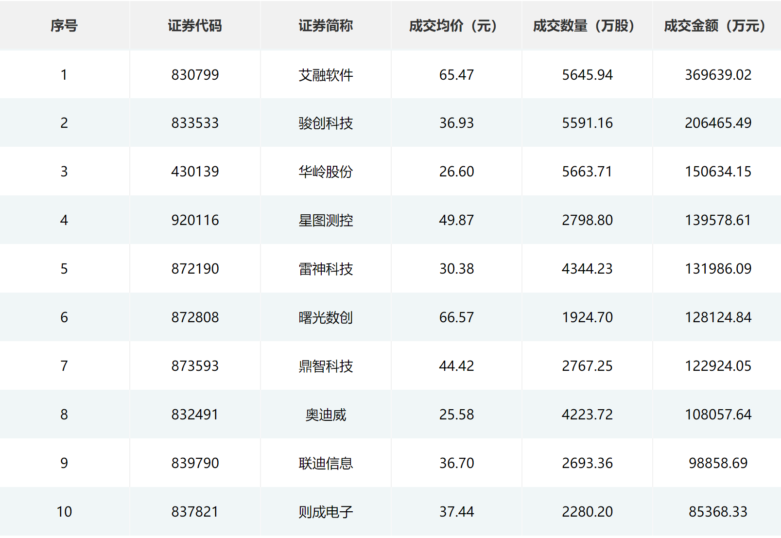 增至21家 北交所做市业务资格券商持续扩容
