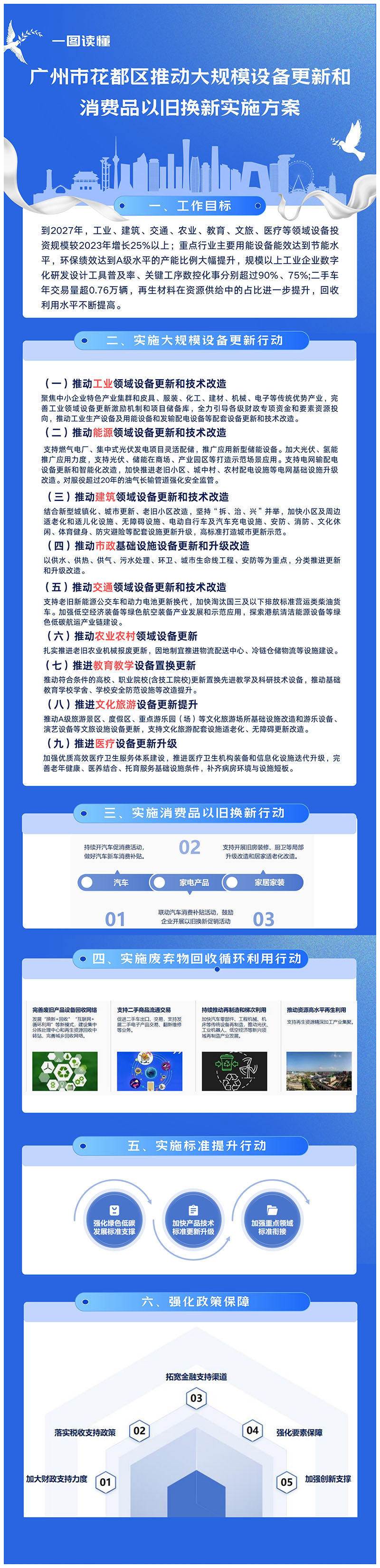 企业订单多、换新消费热 宏观政策精准发力见效