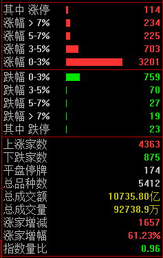 黄金价格持续走强 上市企业业绩飘红