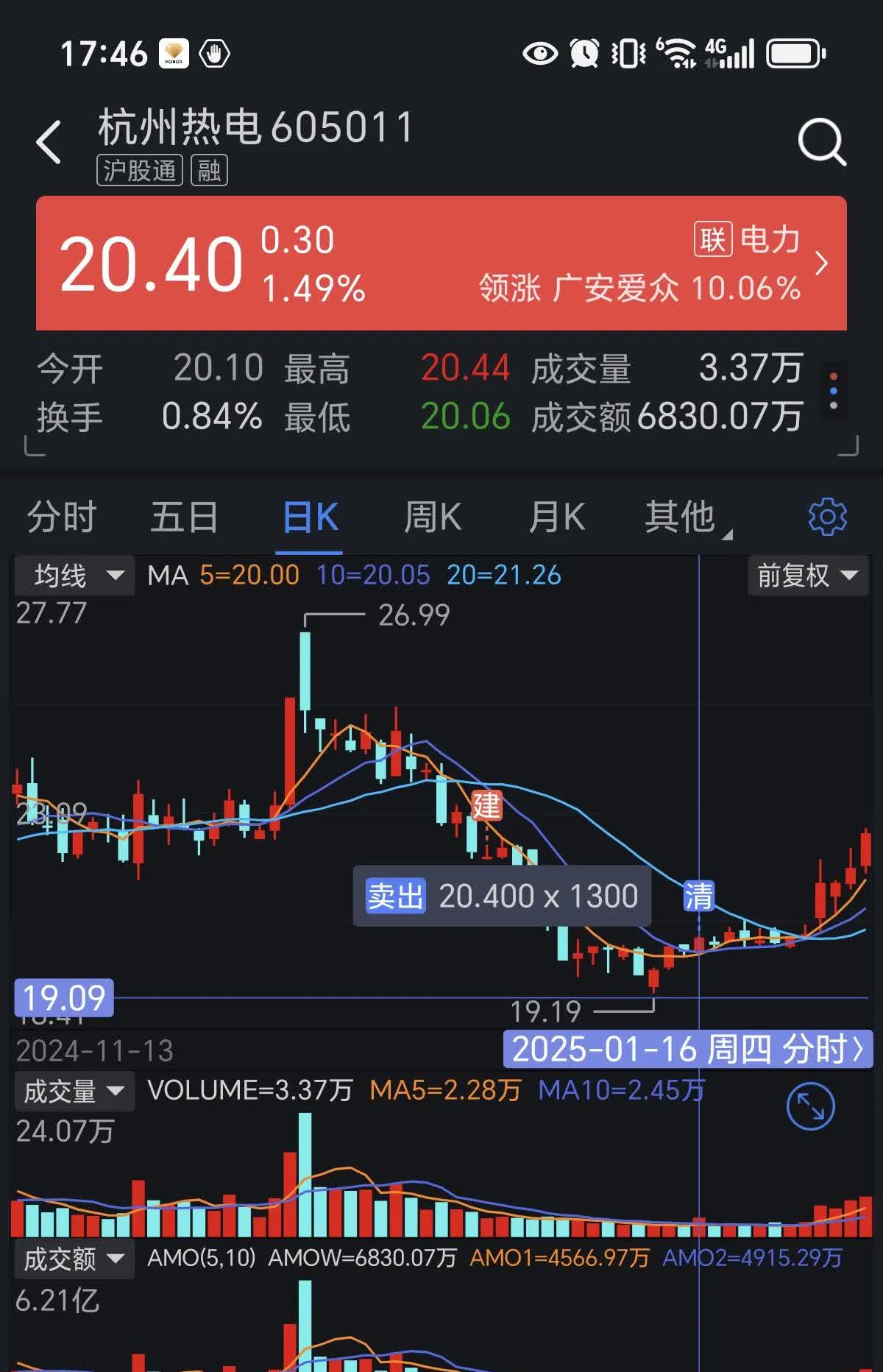 港股小幅高开 康方生物跌近15%