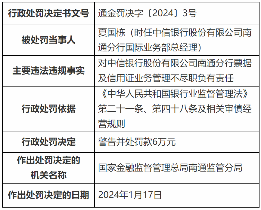 华澳信托因多项违规被罚400万元 董事长吴瑞忠被予以警告并罚款50万元