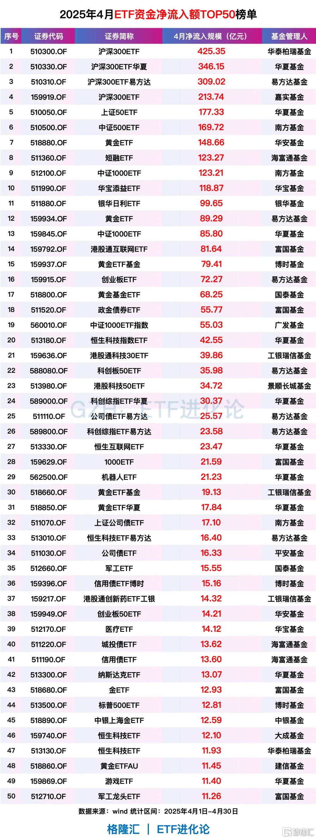 行业ETF风向标丨近一个月份额增加超10亿份，三只游戏ETF今日领涨