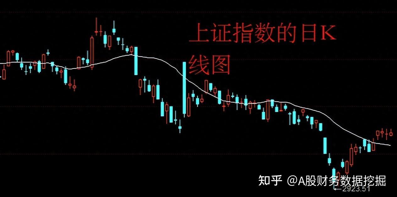 A股高成交量有多重利好效应