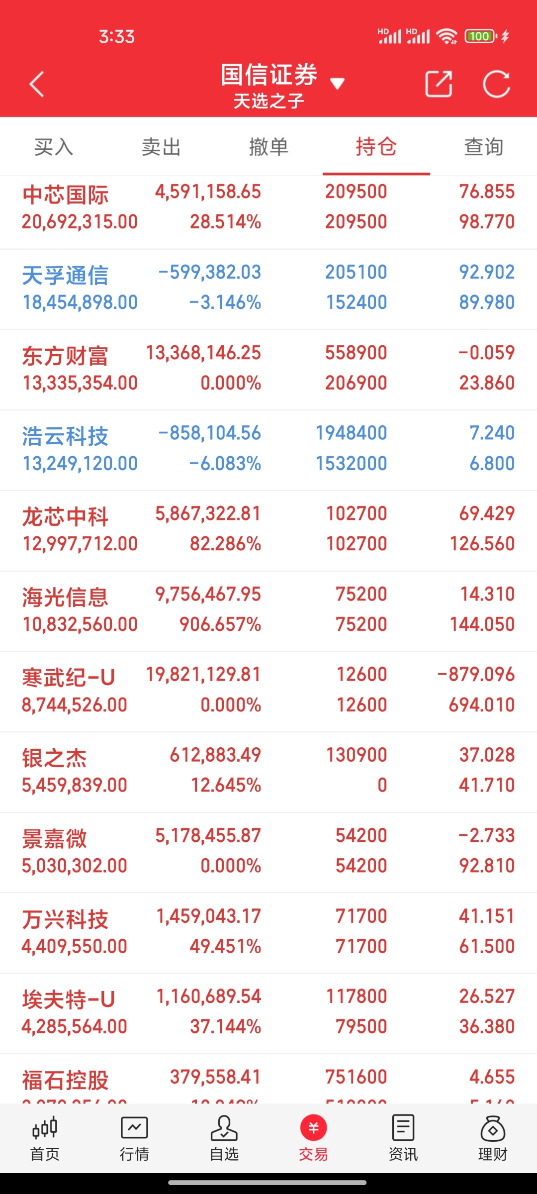 A股高成交量有多重利好效应