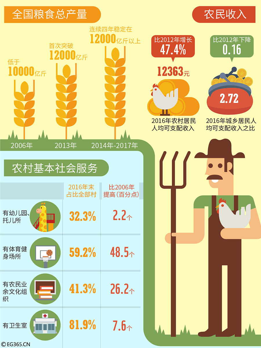 抢抓农时、多措并举 农业上市公司全力按下春耕“保供键”