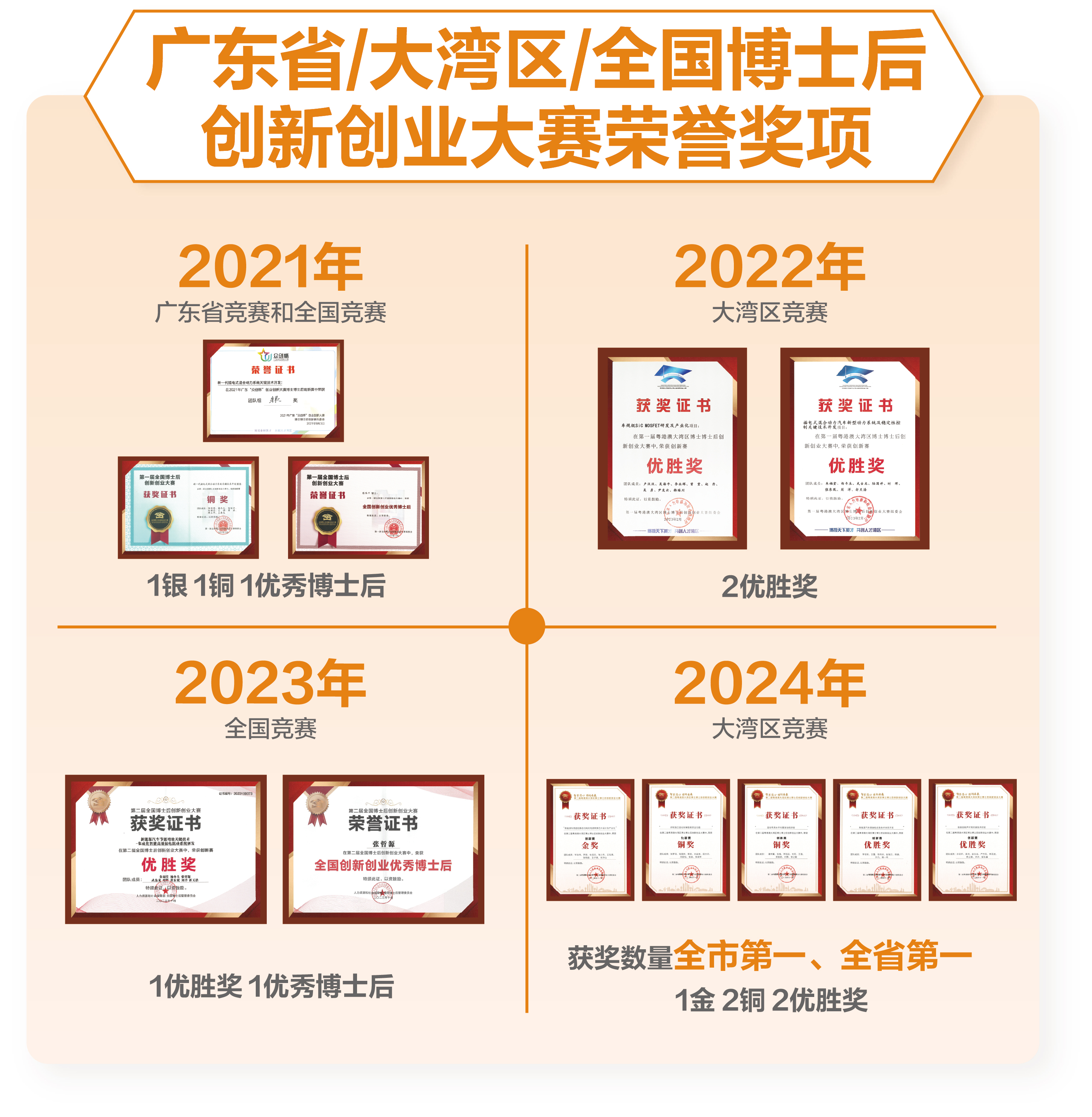 一周产业基金｜上海交大发起一只AI天使基金；百亿长三角数智文化产业基金来了
