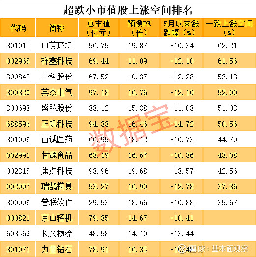 社保基金一季度新进买入215只个股！这些行业被重点关注（附名单）