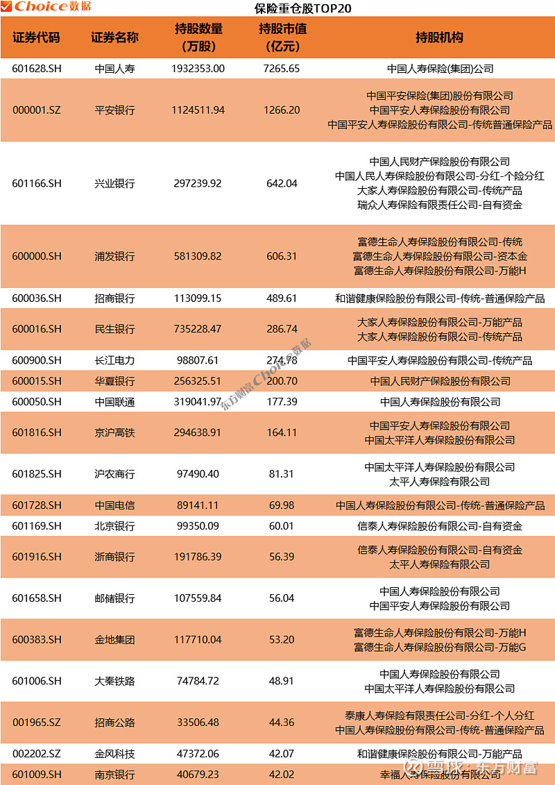 社保基金一季度新进买入215只个股！这些行业被重点关注（附名单）