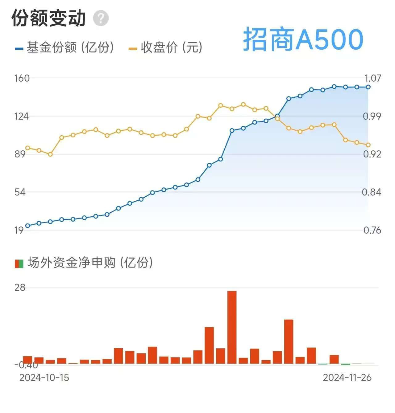 吸引增量资金入市 上交所拟优化两科创板指数编制方案