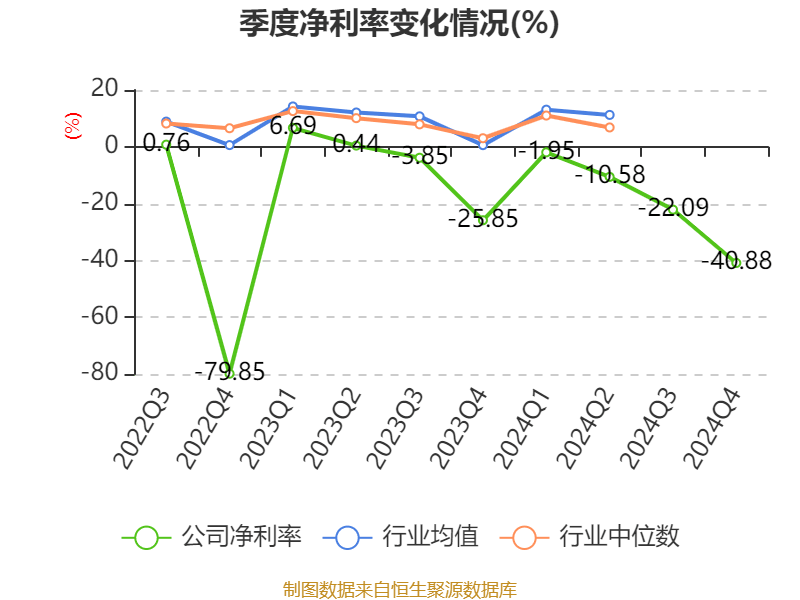 中化财务公司2024年实现利息收入14.00亿元 净利5.62亿元
