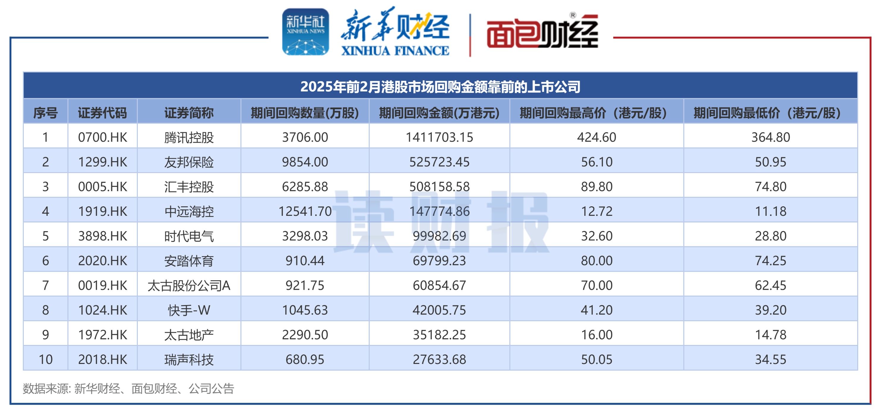 容百科技2024年净利降半 2019年上市2募资共25亿元