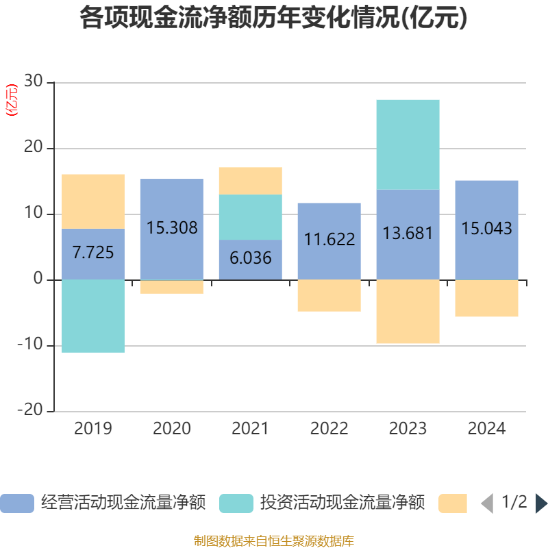 奇安信：2024年归母净亏损13.63亿元