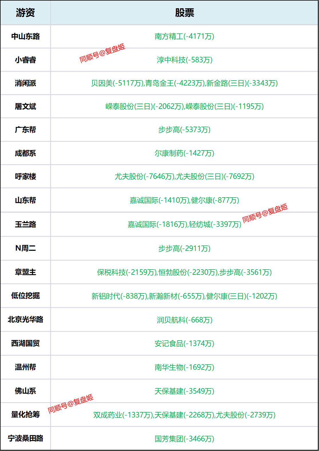 调整就是机会！超2300亿资金借道ETF进场扫货，机构最新动向曝光（附名单）