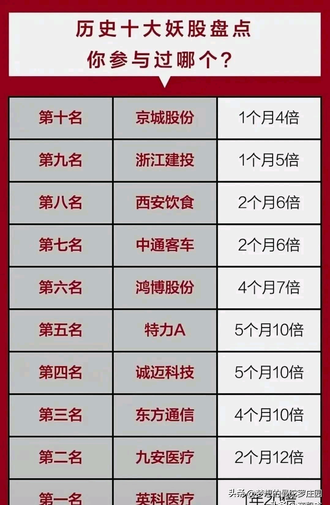 公募基金4月月报 | 业绩靠前的几只“老面孔”，竟都重仓了这只股票