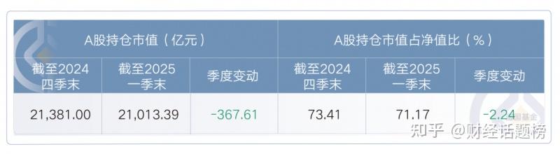 富国基金拟自购至少2500万元；4月基金新发规模超900亿份