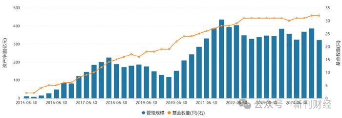 富国基金拟自购至少2500万元；4月基金新发规模超900亿份