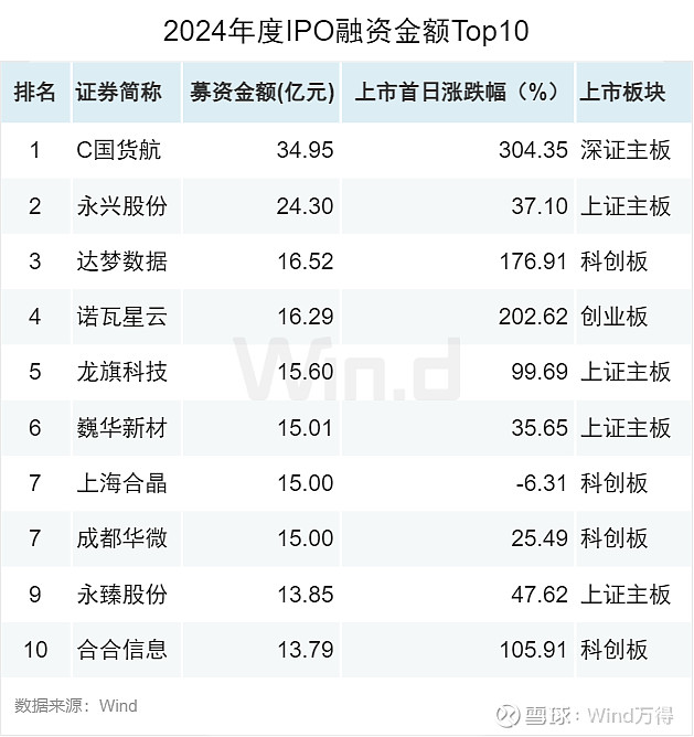 市场景气度回升 A股面板公司2024年盈利普遍改善