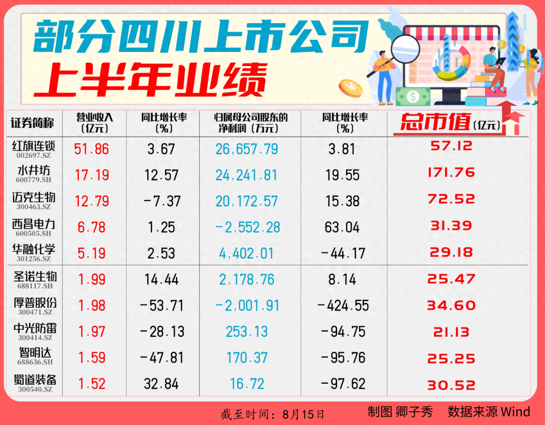 银行业绩快报陆续出炉：超八成实现营收增长