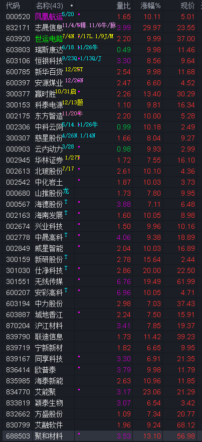 顺应趋势转型发展 *ST和展混塔业务收入大增