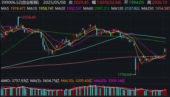 A股“易中天”，久违大涨！军工股午后再掀涨停潮