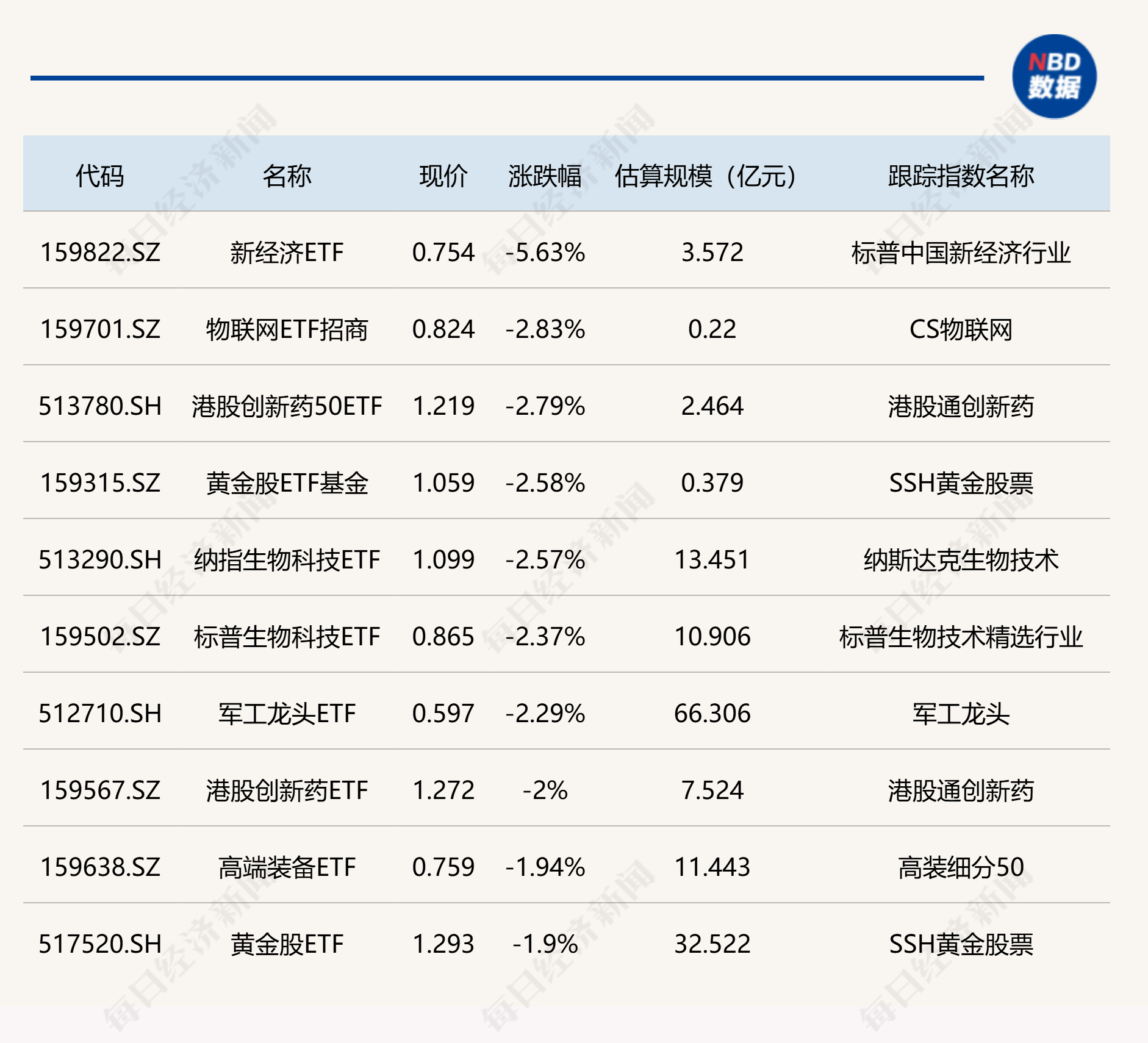 ETF规模速报 | 上证50ETF净流入超14亿元，创业板ETF净流出超17亿元