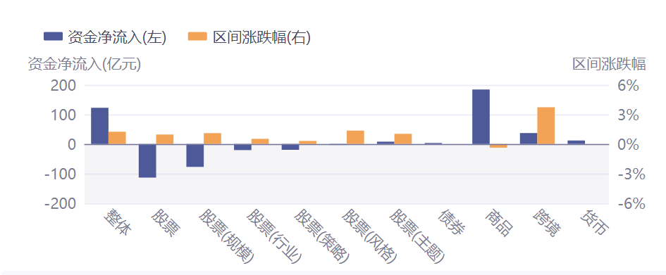 ETF投资周报 | 五月强势开局，军工板块异军突起，相关ETF全线大涨