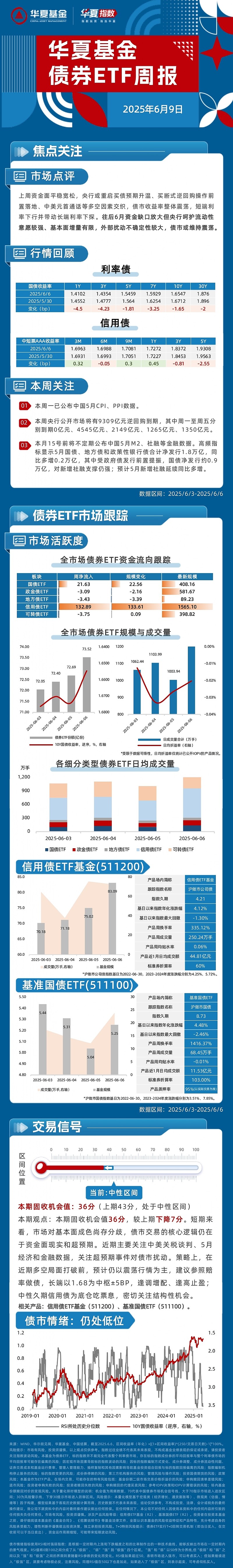 ETF投资周报 | 五月强势开局，军工板块异军突起，相关ETF全线大涨