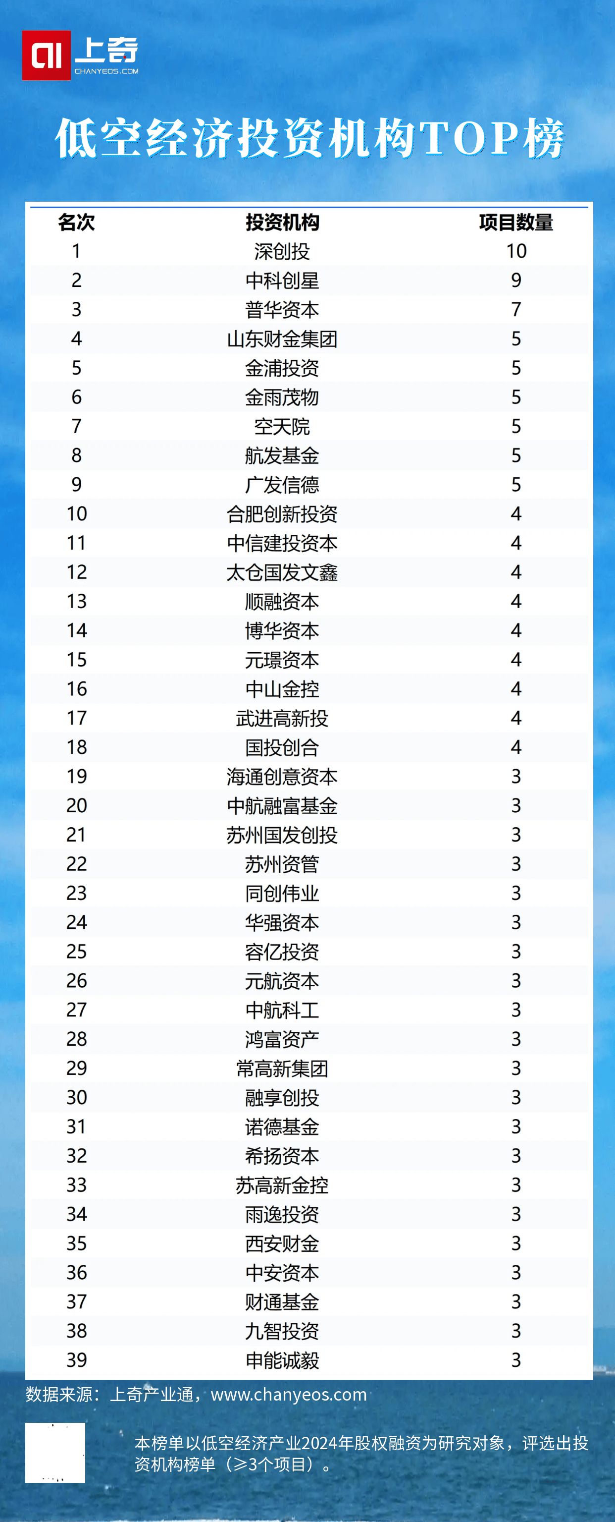 基金券商十位首席经济学家热议“稳市机制” 资本市场投融资体制改革进入新阶段