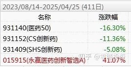 指数大厂更换总经理；多只ETF有申赎变动丨天赐良基