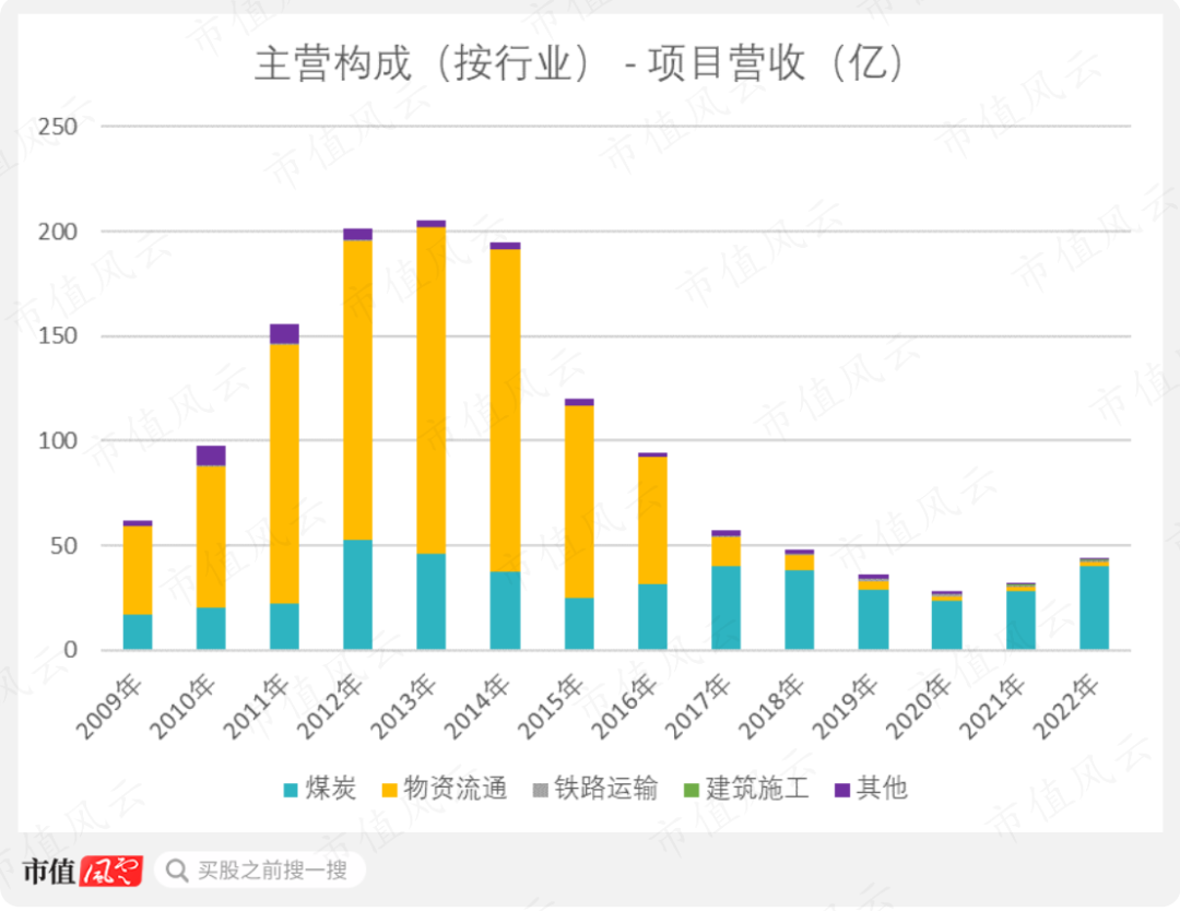 券商年内发债“补血”近1900亿元 把握低利率机遇夯实资本实力