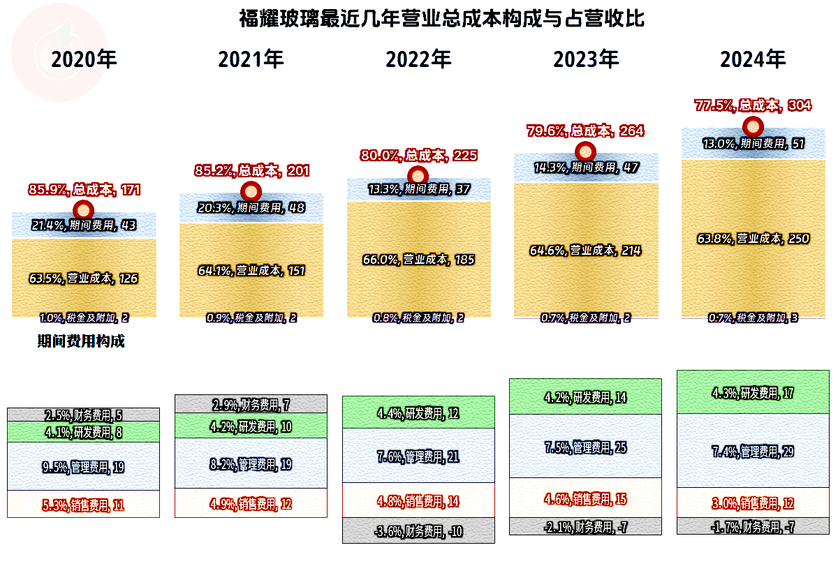 汽车零部件板块2024年业绩向好 今年更充满机遇