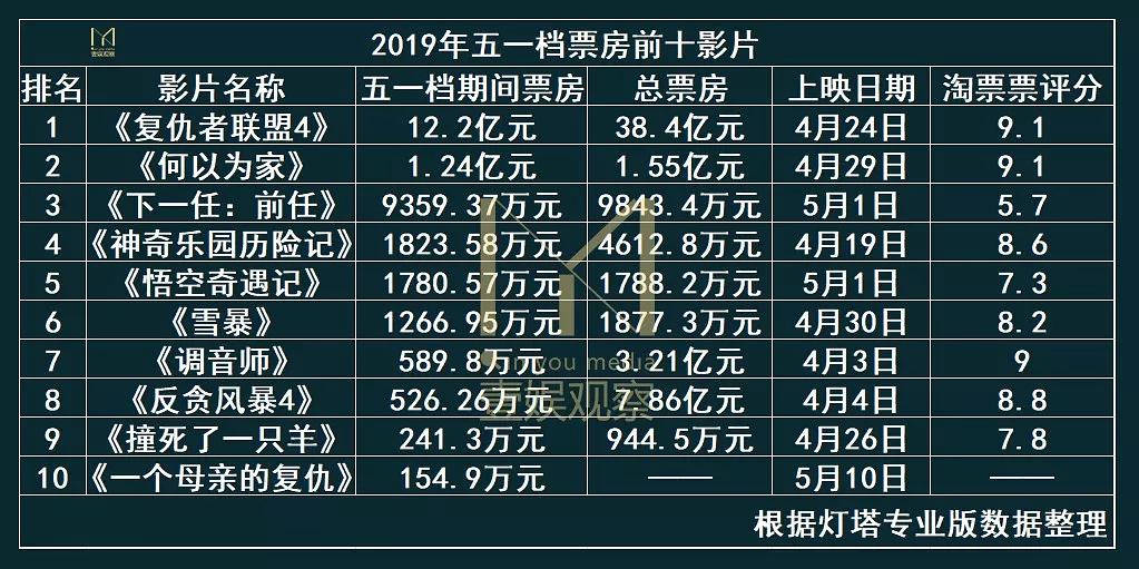 发现1001｜618特辑TOP30：生活小家电、个护霸榜，珠宝玉石冲出“黑马”，13家未公开融资新品牌杀出重围