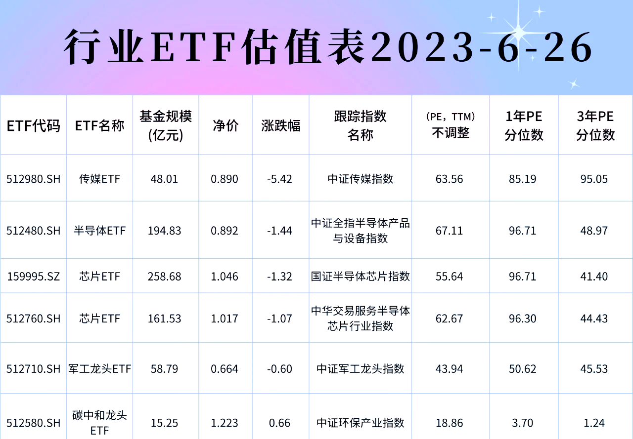 行业ETF风向标丨喜迎连续反弹，光伏ETF半日成交金额超6亿元