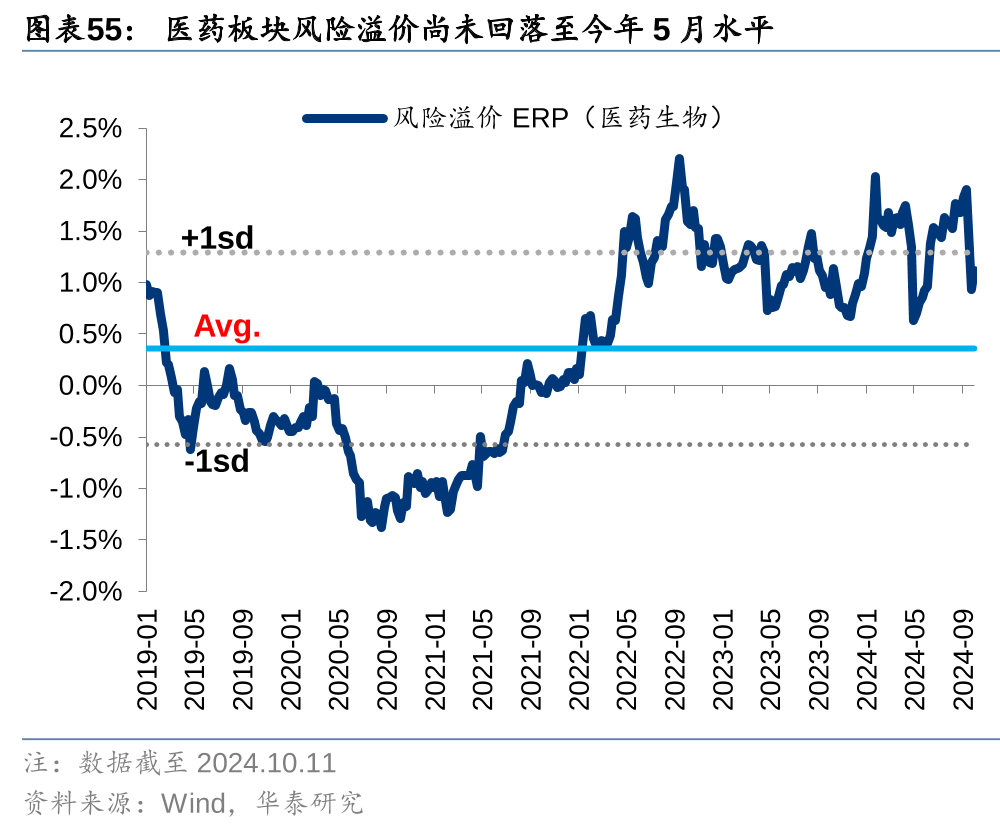 性价比优势明显 中国资产重估持续