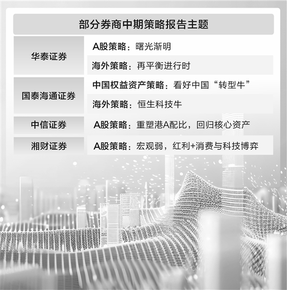 性价比优势明显 中国资产重估持续