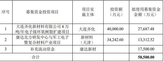 哈尔斯定增募资两度调减至7.55亿元 产能消耗引质疑