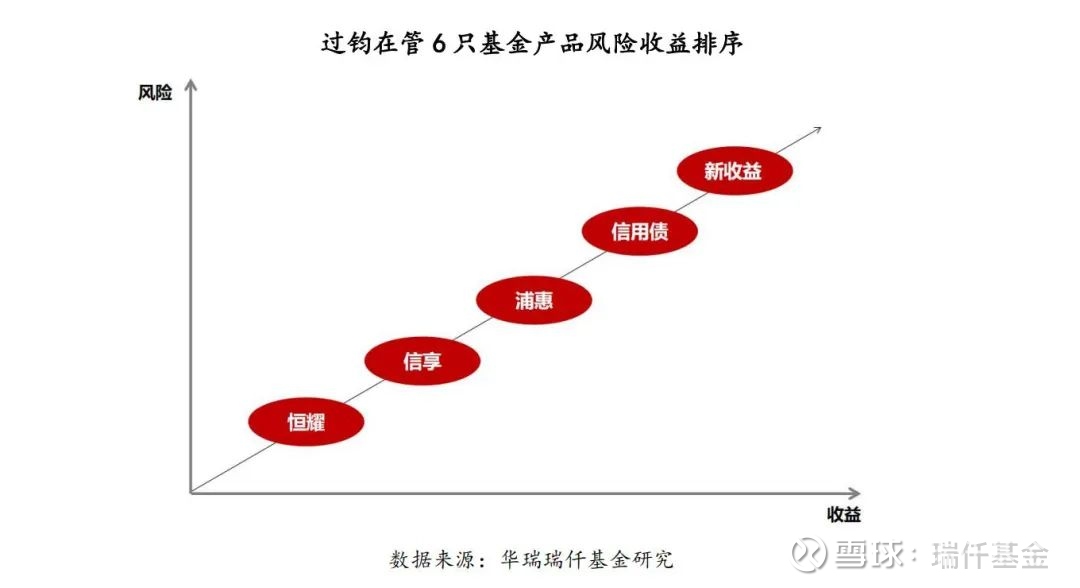 多位公募老将新去向公布，固收名将马龙加盟天弘基金，王海峰入职鹏扬基金