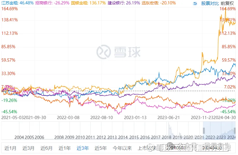 浦银金租2024年实现营收92.36亿元 净利13.20亿元
