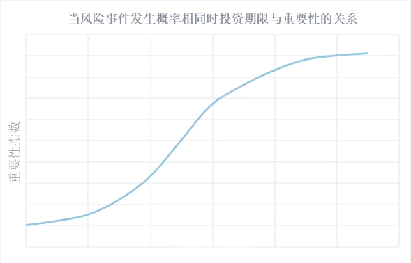 上市公司投资信托理财回暖:机遇与风险并存