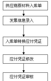 共进股份在规范运作及财务会计核算存在问题被责令改正 董事长胡祖敏收警示函