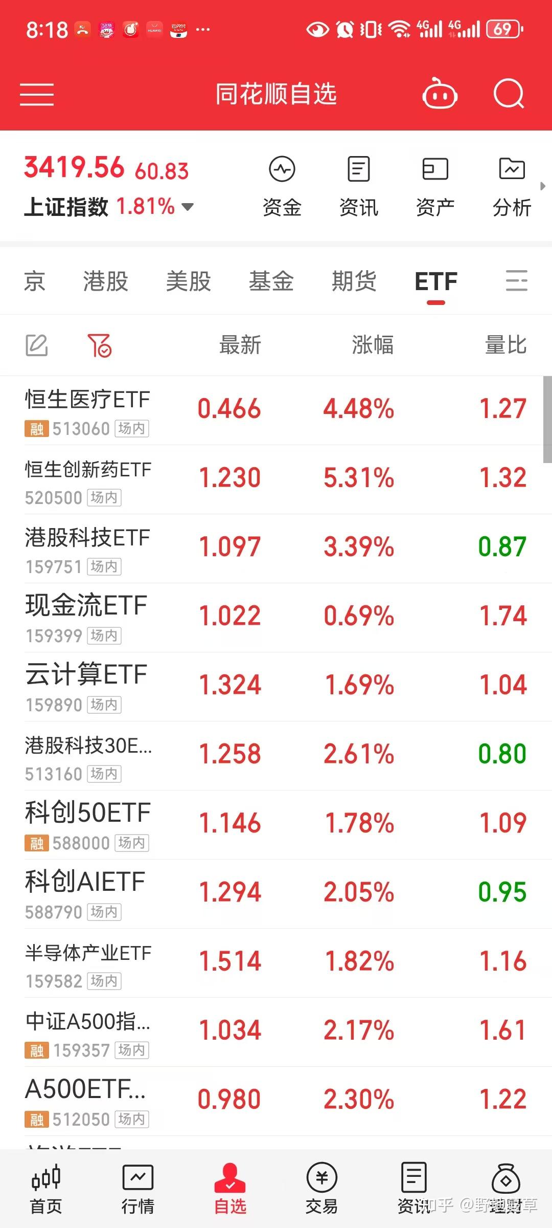大金融发力，沪指午后重返3400点！发生了什么，你必须知道