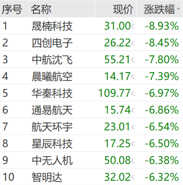 大金融发力，沪指午后重返3400点！发生了什么，你必须知道